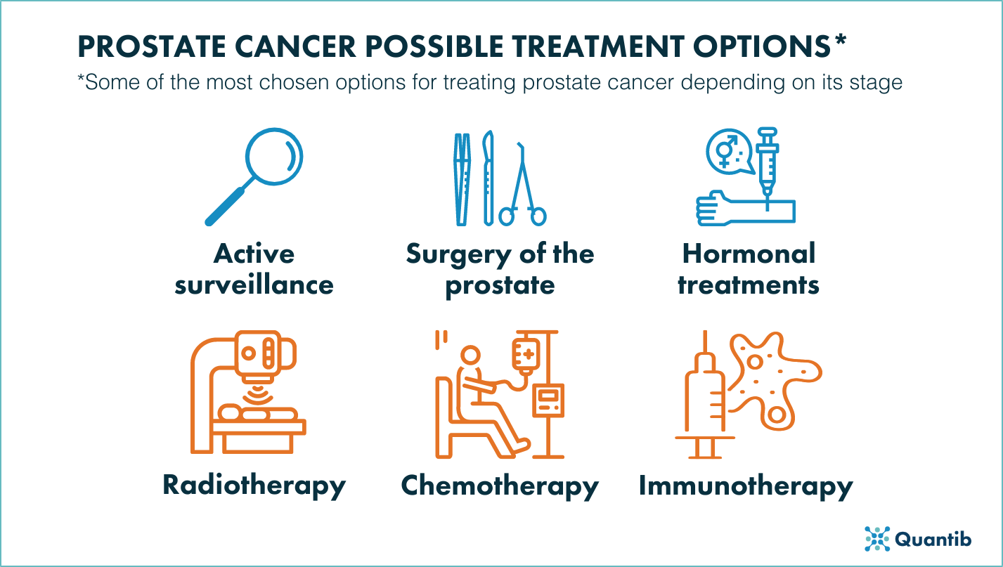 How Can Urologists Improve Patient Care In The Prostate Cancer Pathway?