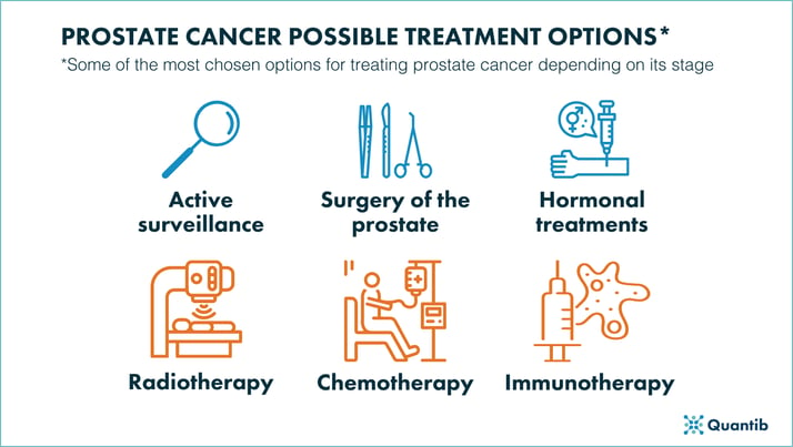 How can urologists improve patient care in the prostate cancer pathway?